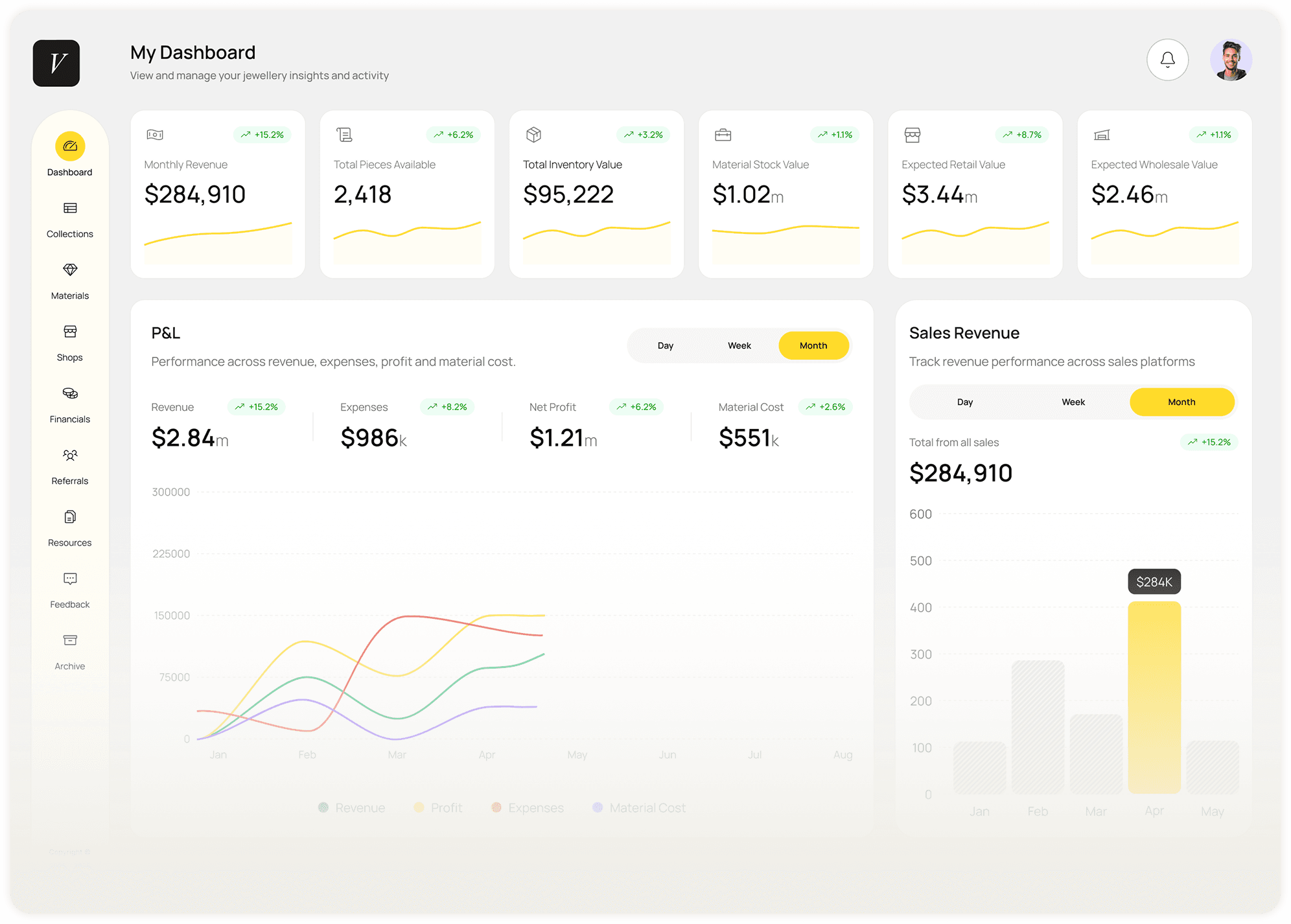 Vault dashboard preview